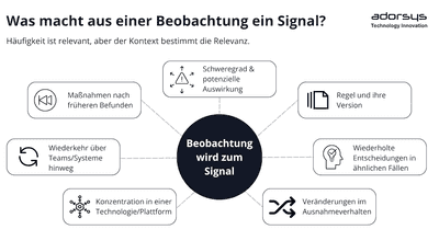 Von Governance-Befunden zu Governance-Signalen
