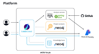 How a Digital AI Colleague Speeds Up Complex System Migrations