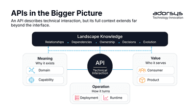 The API Is Not the Boundary