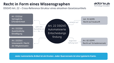 Law as Code: Was passiert, wenn Gesetze wie eine Datenbank behandelt werden?