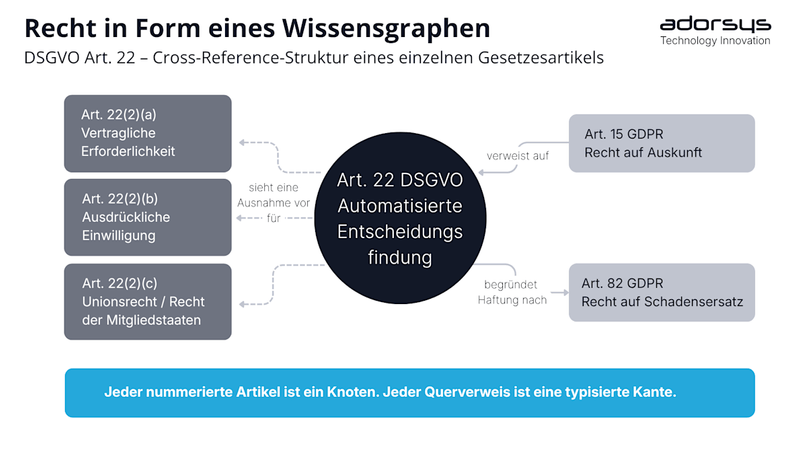Law as Code: Was passiert, wenn Gesetze wie eine Datenbank behandelt werden?