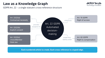 Law as Code: What Happens When You Treat Legislation as a Database
