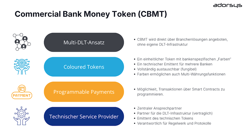 Tokenisierte Einlagen: Wenn Bankgeld auf die Blockchain trifft