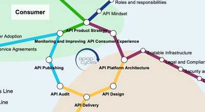 From API Chaos to Business Value
