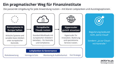 Cloud-Souveränität in Europa: Zwischen Vision und Pragmatismus