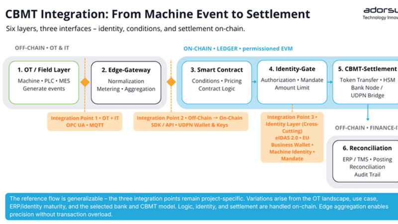 Industry 4.1 : Next Level Payment Automation with CBMT