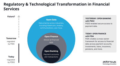 FIDA : The Path from Open Banking to Open Finance
