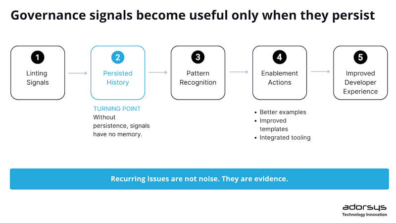 API Governance needs Memory